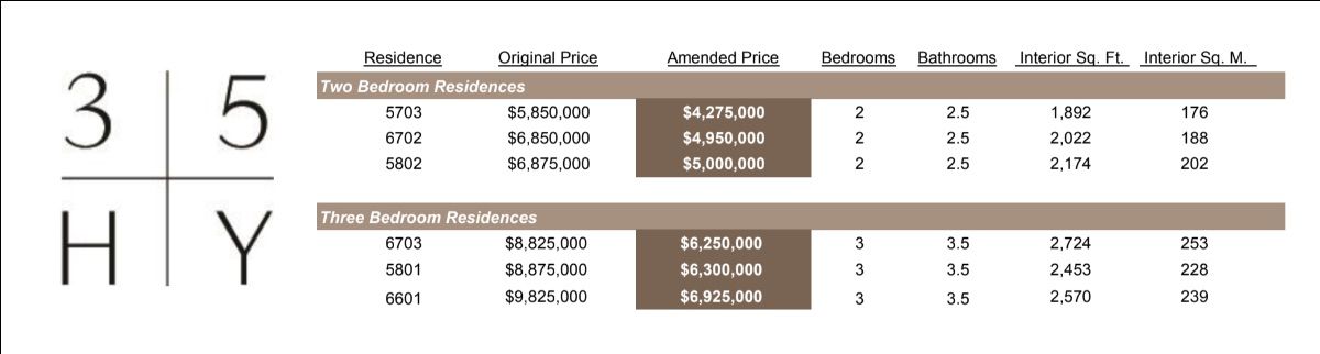 35 Hudson Yards apartments