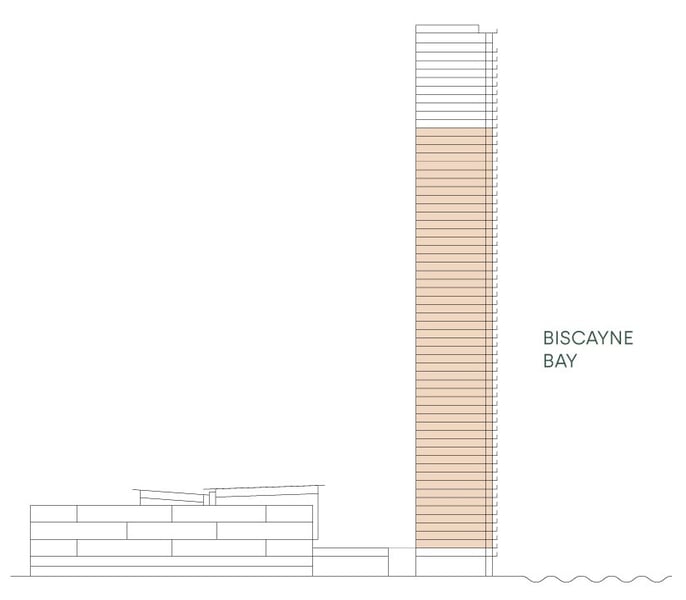 Aria Reserve panoramic bay view